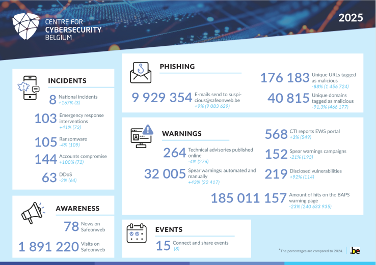 metrics details 2025