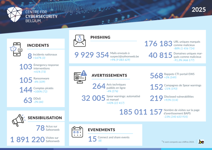 metrics details 2025 FR