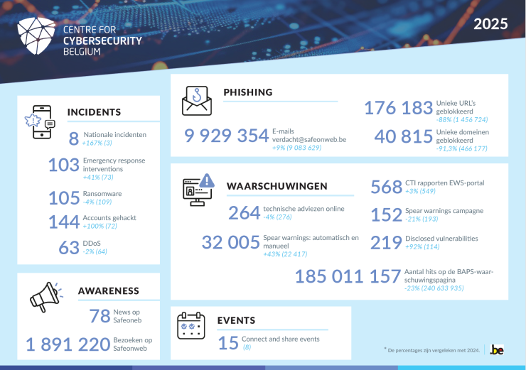 metrics details 2025 NL