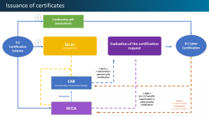 issuance of certificate scheme