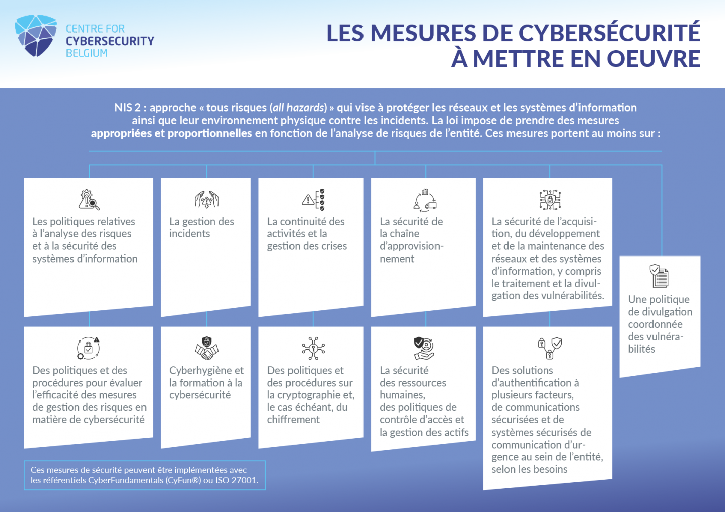 nis2 measures